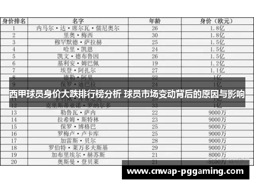 西甲球员身价大跌排行榜分析 球员市场变动背后的原因与影响