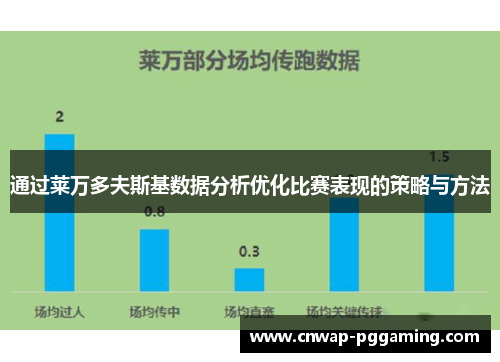 通过莱万多夫斯基数据分析优化比赛表现的策略与方法