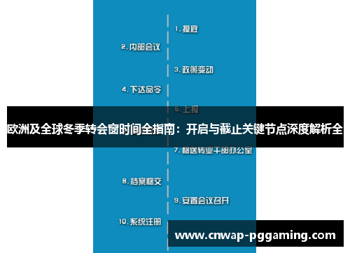 欧洲及全球冬季转会窗时间全指南：开启与截止关键节点深度解析全