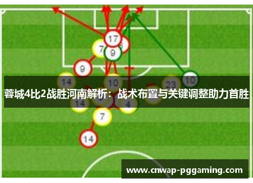 蓉城4比2战胜河南解析：战术布置与关键调整助力首胜