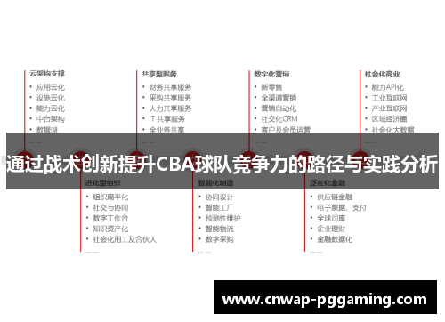 通过战术创新提升CBA球队竞争力的路径与实践分析