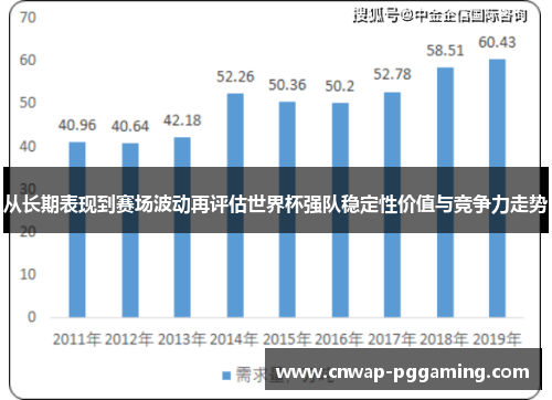 从长期表现到赛场波动再评估世界杯强队稳定性价值与竞争力走势