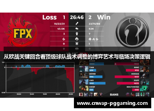 从欧战关键回合看顶级球队战术调整的博弈艺术与临场决策逻辑